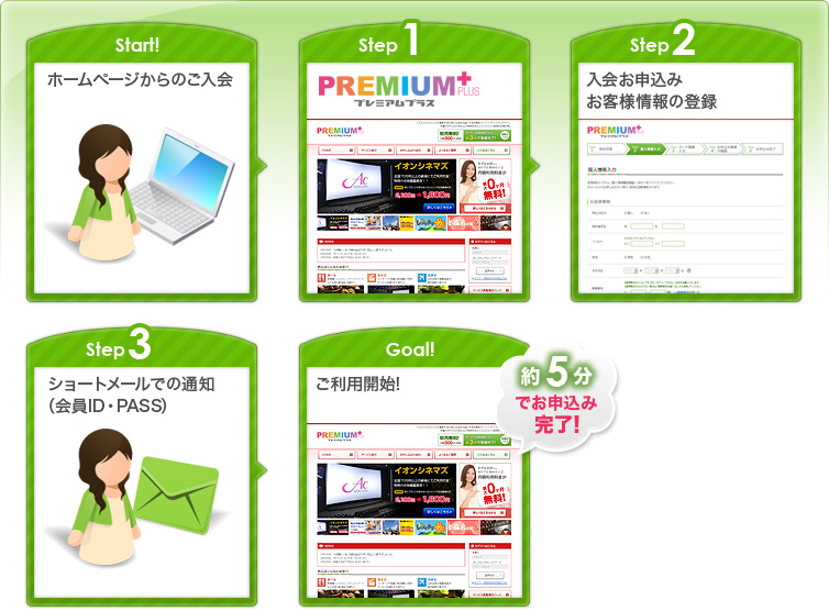 ご利用までの流れ